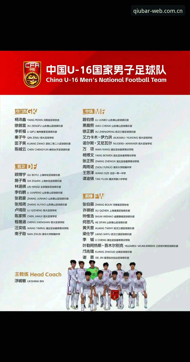 U17世界杯抽签背后的秘密：中国足球青训的突围密码